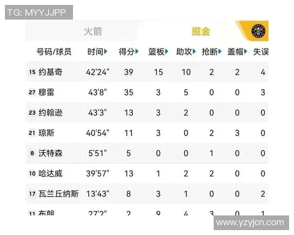 今天火箭与掘金对决精彩数据分析及赛况回顾